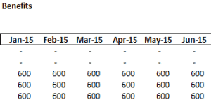 Headcount Forecast Benefits