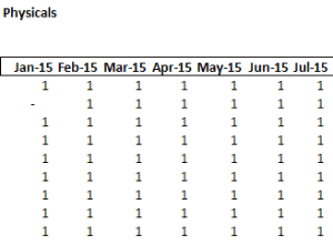 Personnel Forecast Physicals