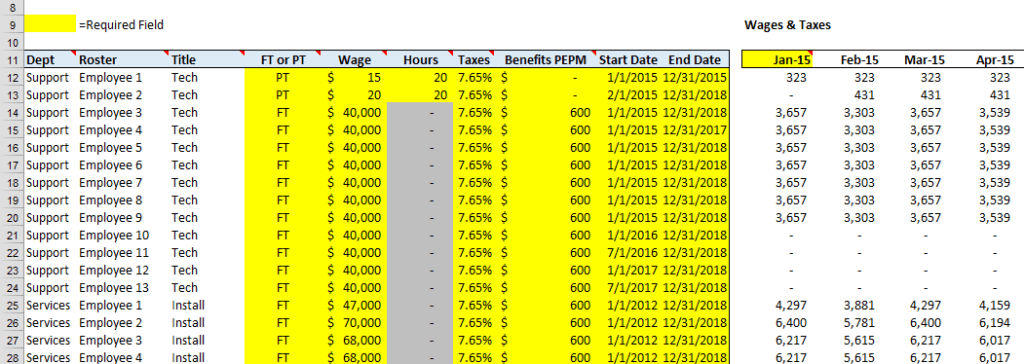 Headcount Forecasts Setup