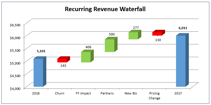 Excel Waterfall Chart