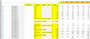 Department Expense Formulas