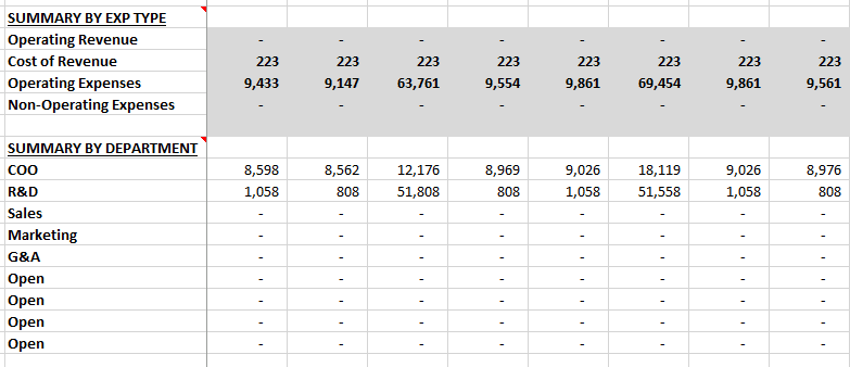 forecast operating expenses by department