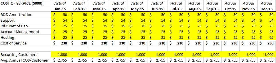 Average Cost of Service Calculation