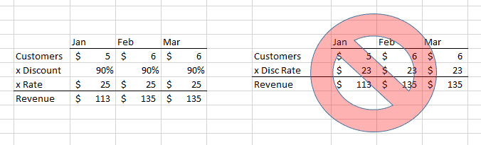 Efficient Excel Modeling