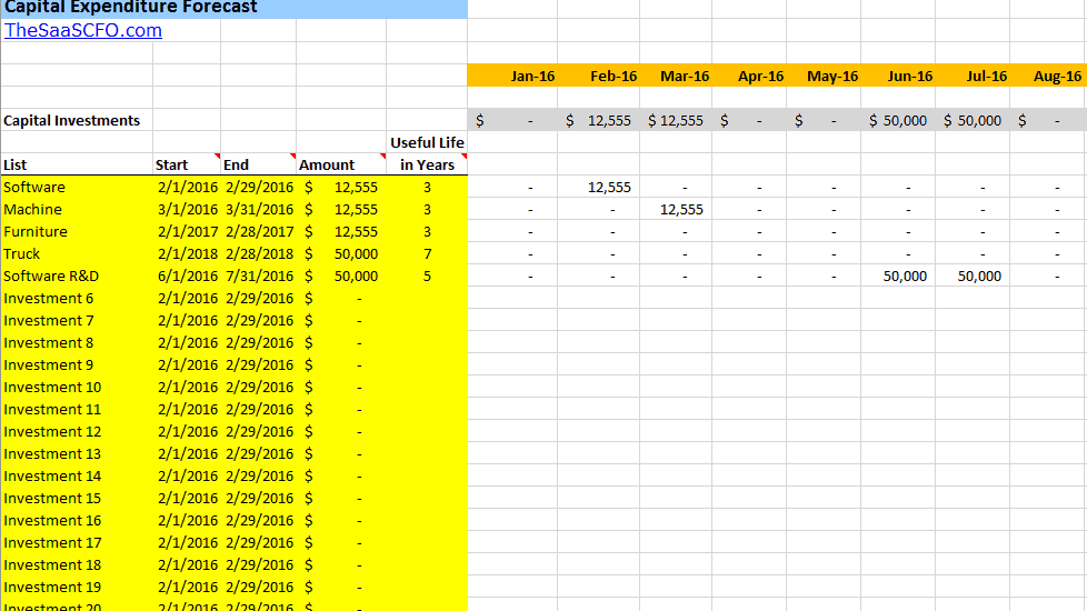 CapEx Forecast Template in Excel