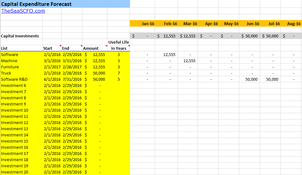 Capital Budget Template Excel from www.thesaascfo.com