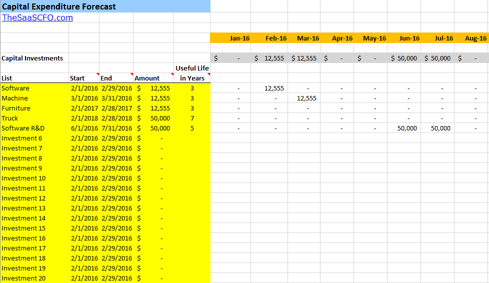 CapEx Forecast Template in Excel