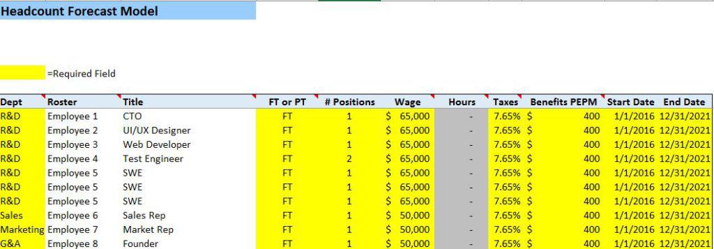 Headcount Forecast Model Tab