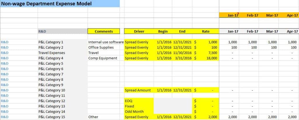 Operating Expense Forecast Tab