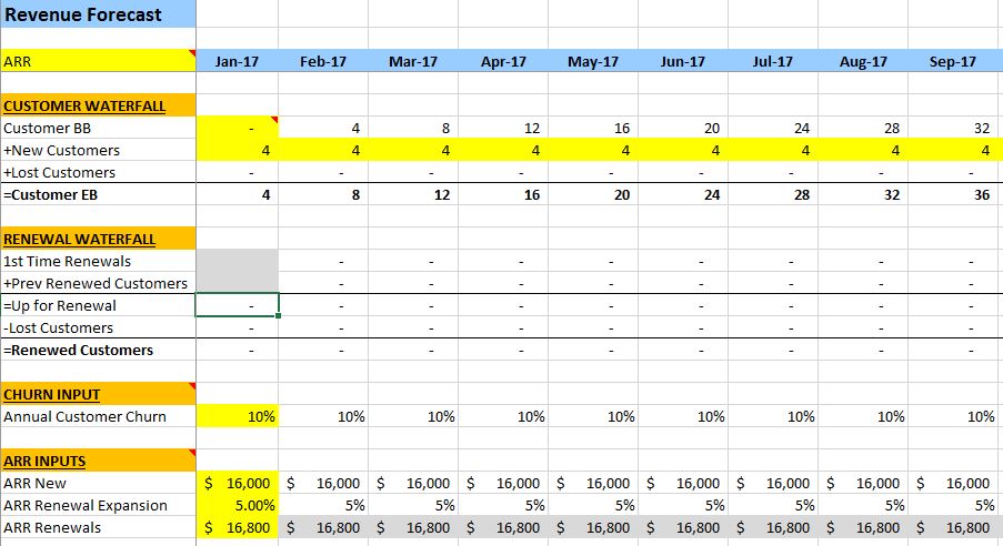 Revenue Spreadsheet Template - Excel Template For Company ...