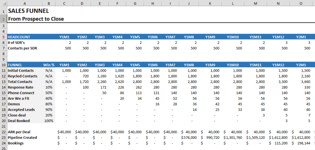 Sales Pipeline - Excel Model
