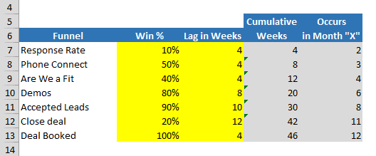 Sales Pipeline - Inputs