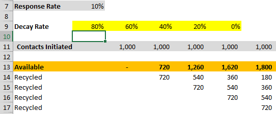 Sales Pipeline - Recycled Prospects