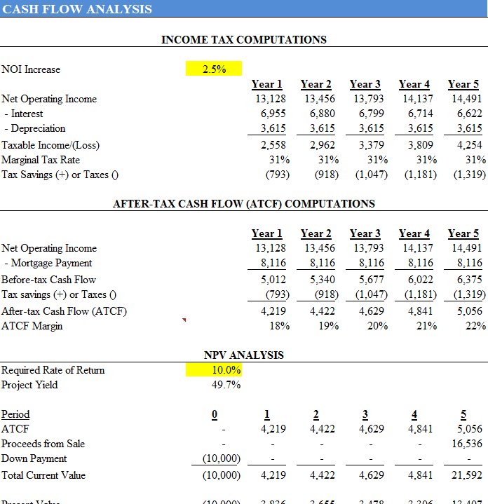 income property cash flow analysis