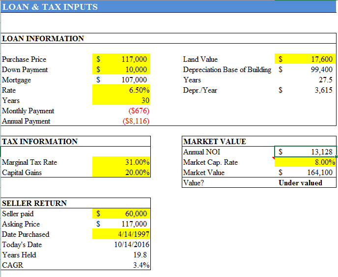 income property loan tax inputs