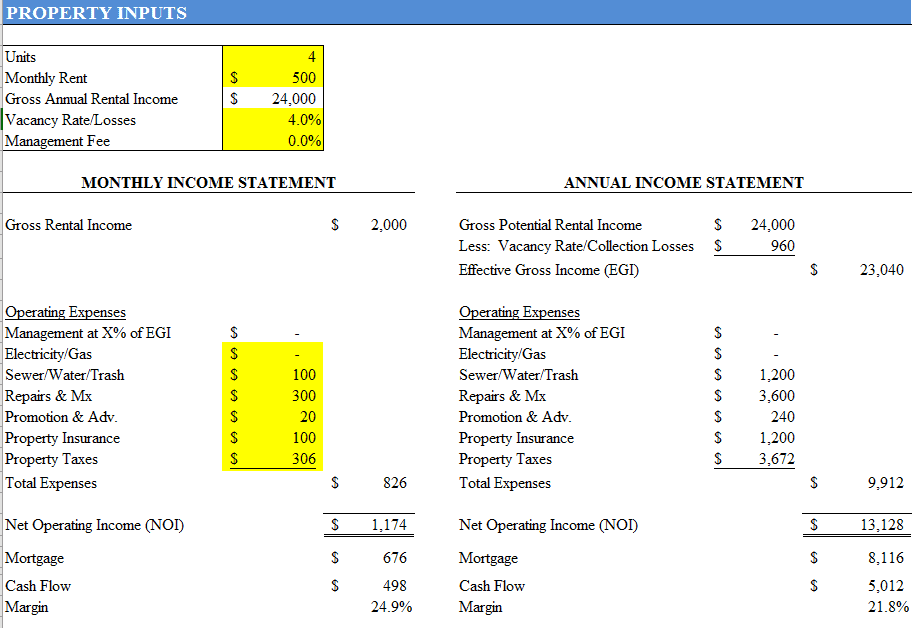 income property rental inputs