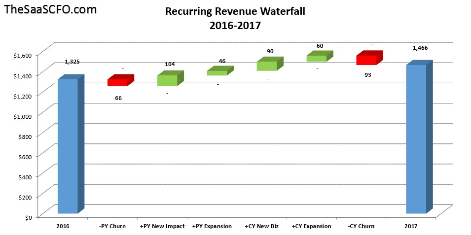 Sales Bridge Chart In Excel