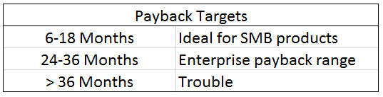 Bessemer Payback Period Targets