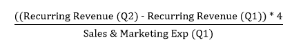 SaaS Magic Number Calculation