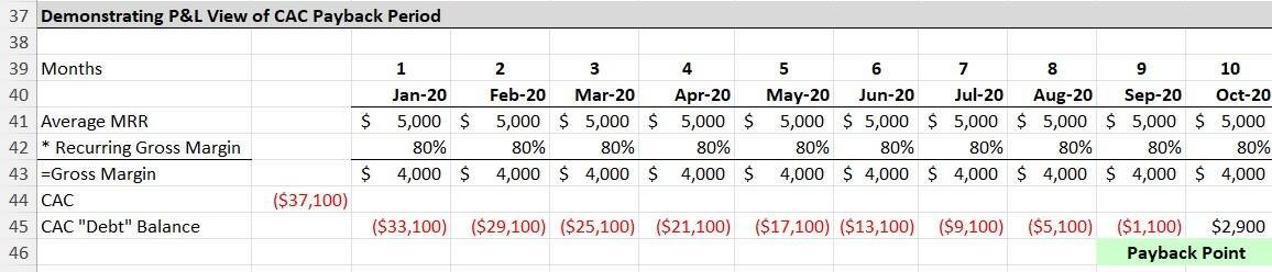 demonstration of cac payback period