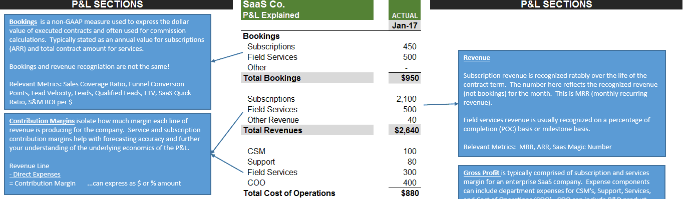 SaaS P&L Explained