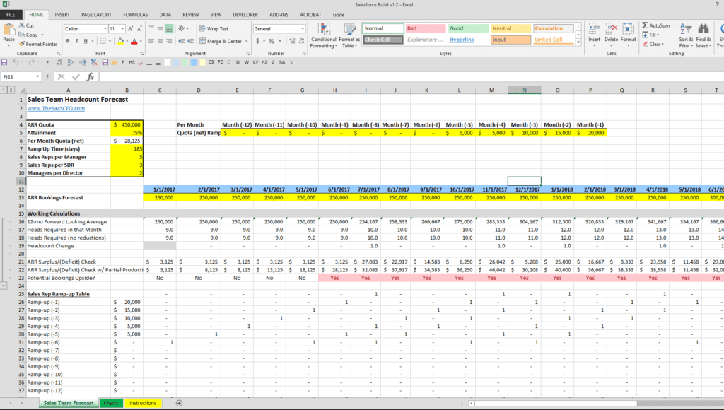 Sales Team Headcount Forecast Spreadsheet