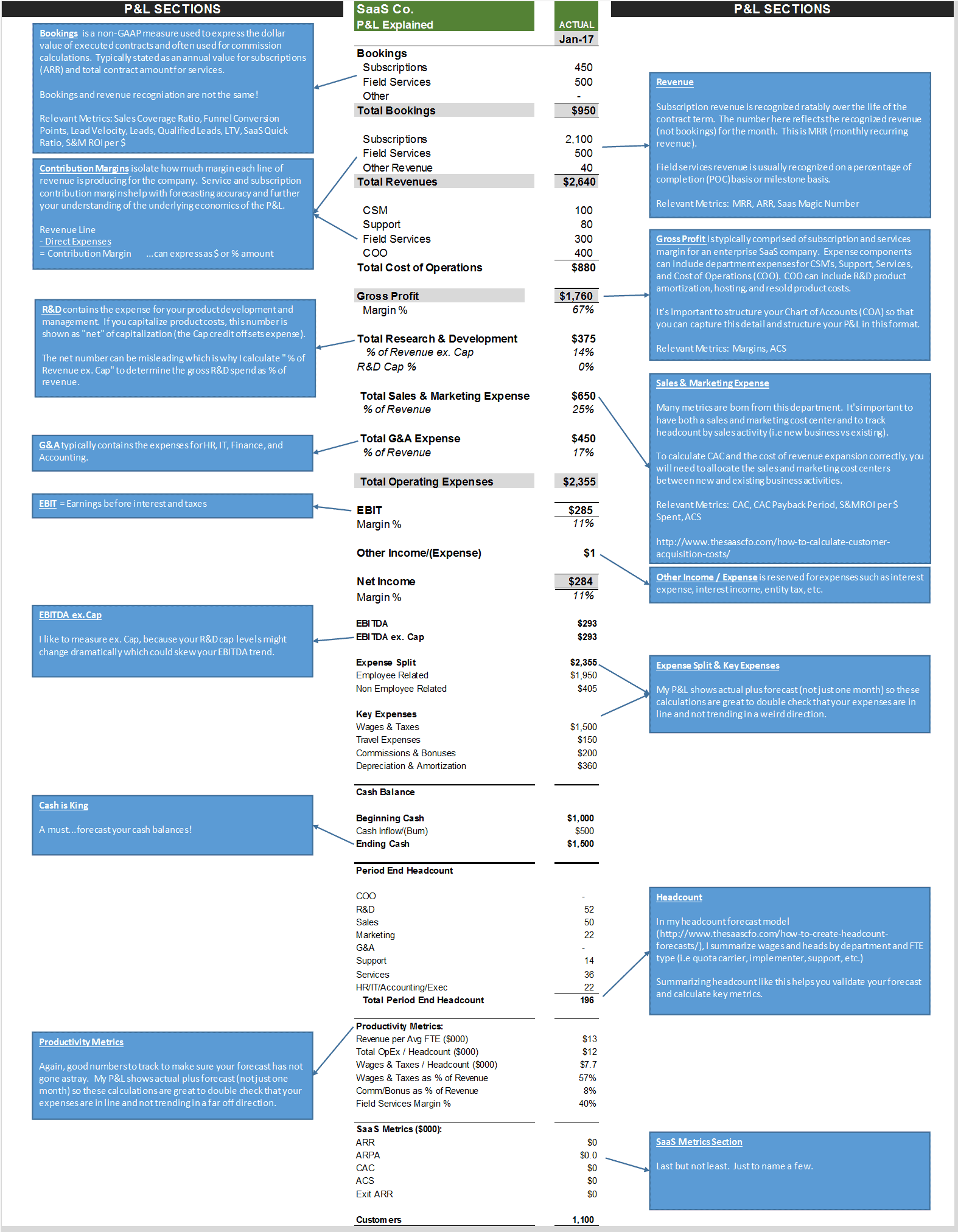 Saas Chart Of Accounts