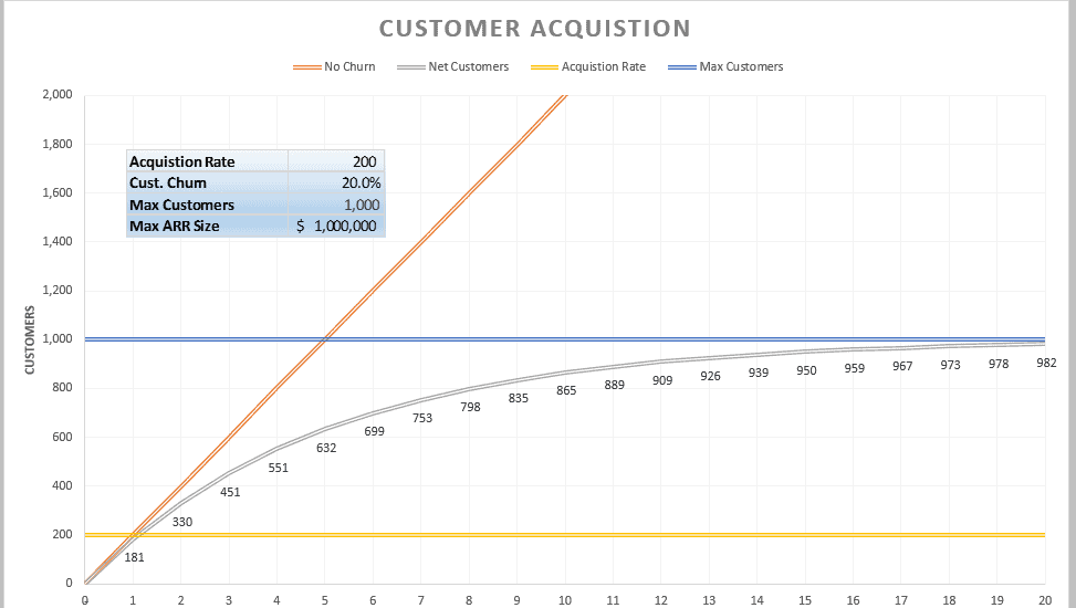 Maximum Customer Size