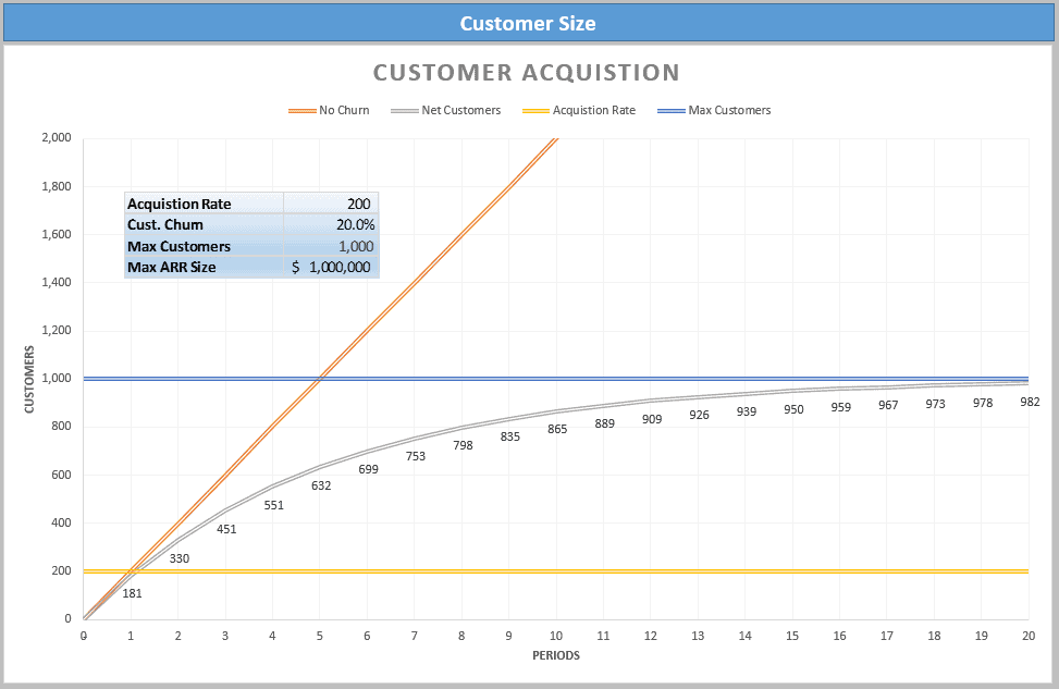 Maximum Customer Size