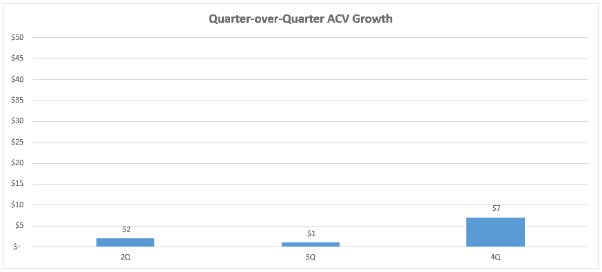 Cfo Chart