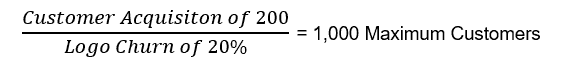 SaaS Churn Maximum Company Size Formula