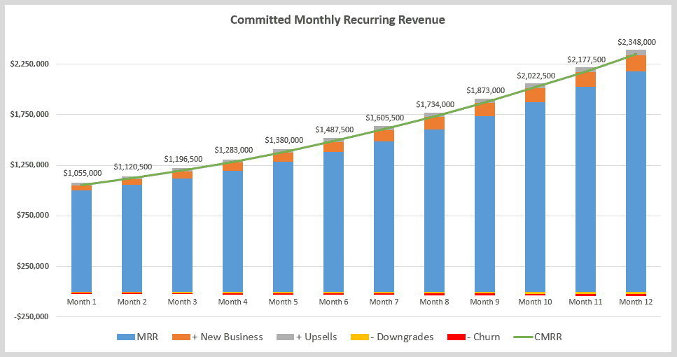 Committed Monthly Recurring Revenue Chart