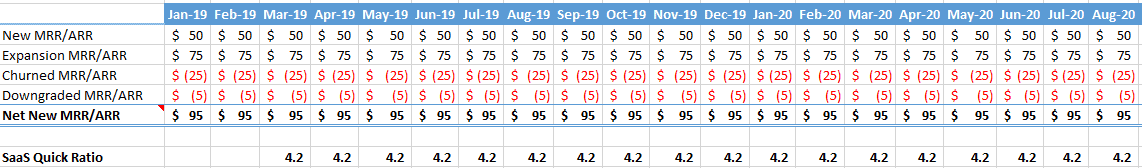 SaaS Quick Ratio Table