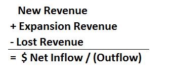 Net ARR Inflow Outflow in SaaS