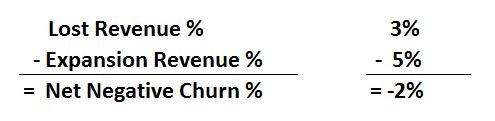 Net Negative Churn Formula