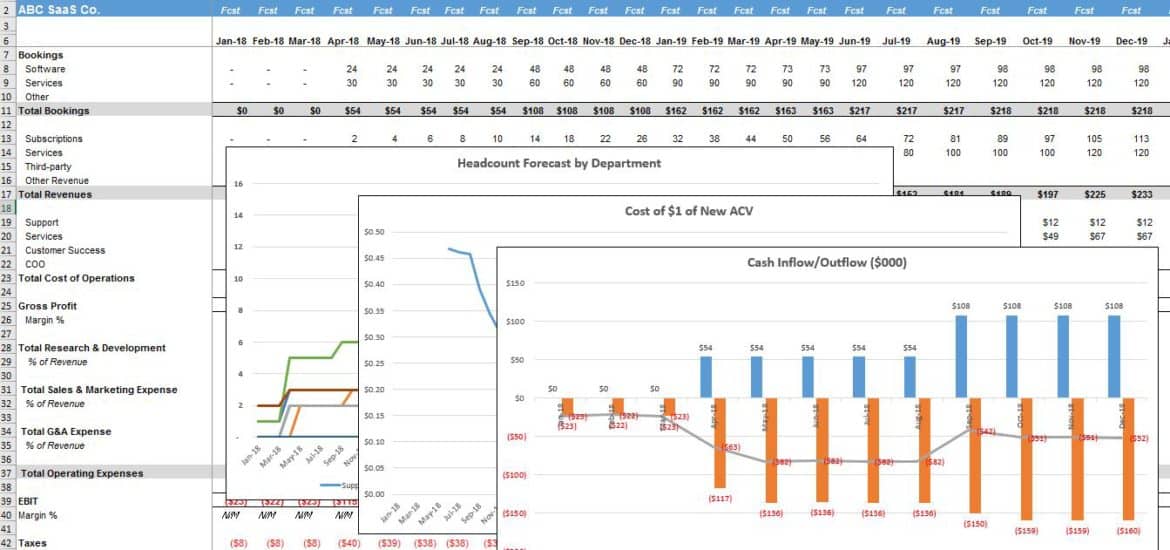 Revenue Projection Chart