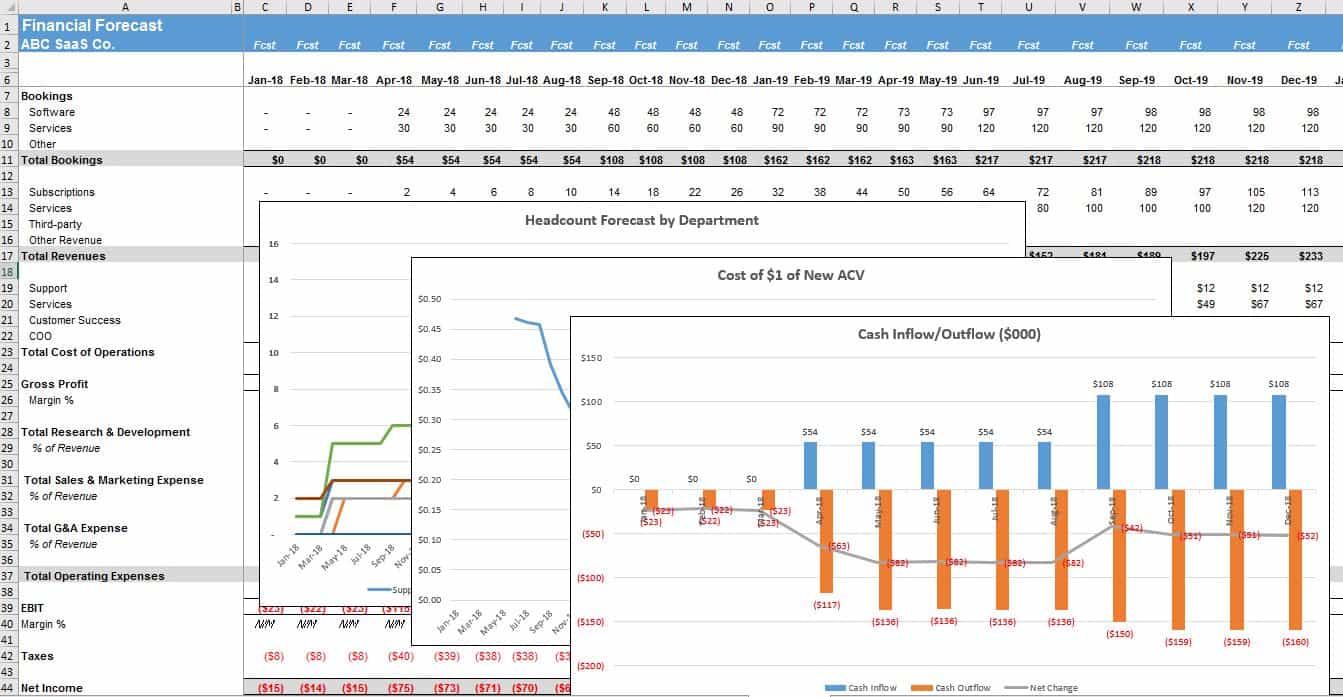 Forecast Template Excel Free from www.thesaascfo.com