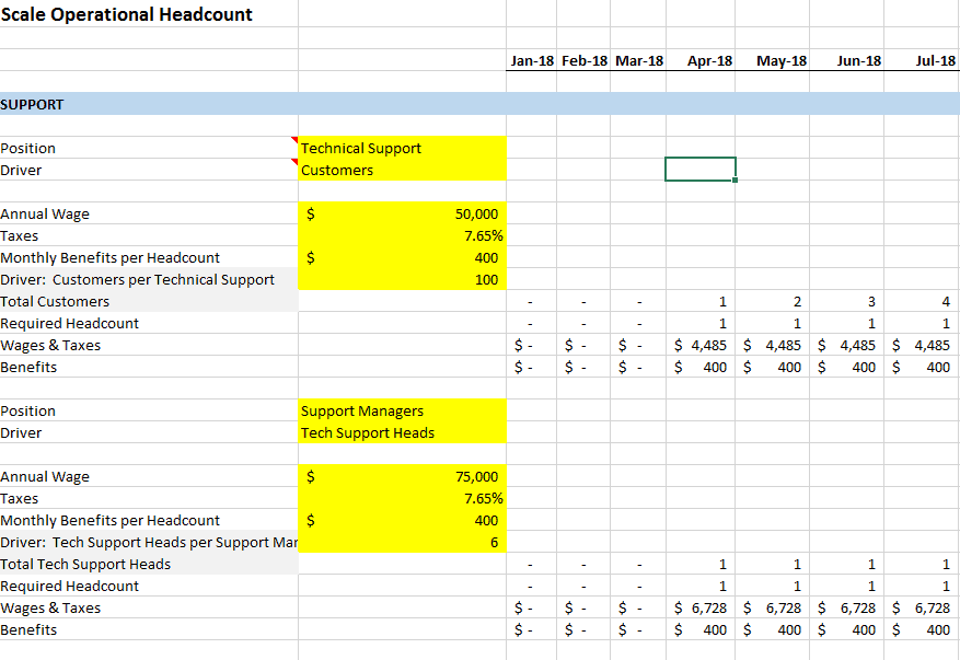 Scale Operational Headcount