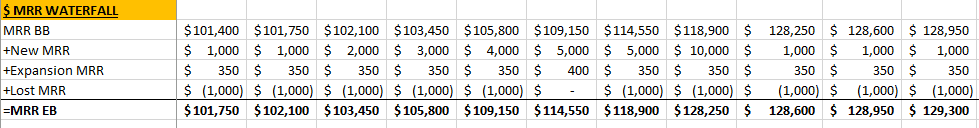 Monthly recurring revenue spreadsheet