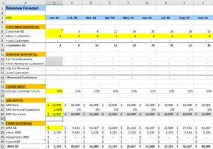 Recurring Expense Matrix Startup Financial Model for SaaS Founders - The SaaS CFO