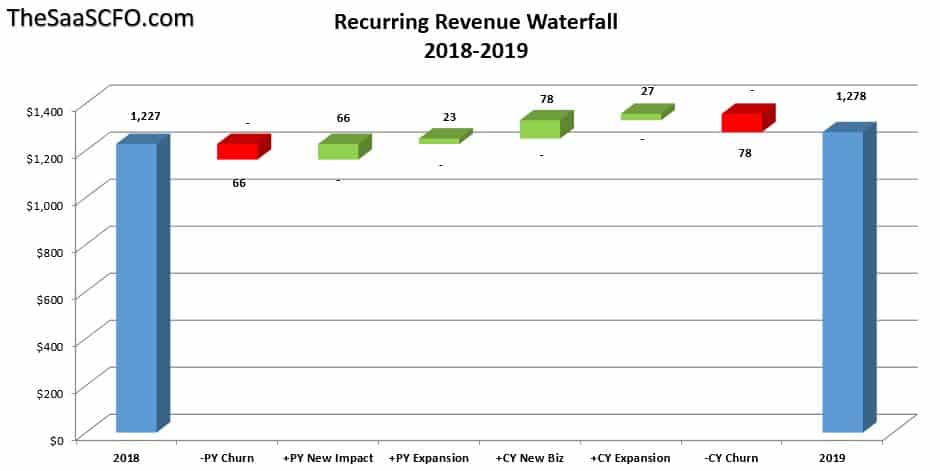 Recurring Revenue Waterfall Chart