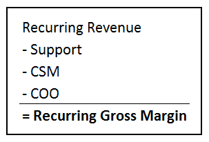 Recurring Revenue Gross Margin