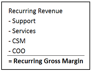 Recurring Revenue Gross Margin
