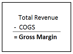 SaaS Gross Margin Calculation