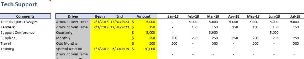 Cash Forecast Expenses Section