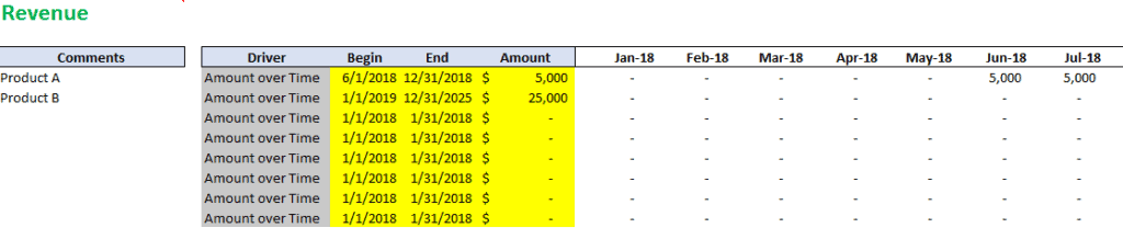 Cash Forecast Revenue Section