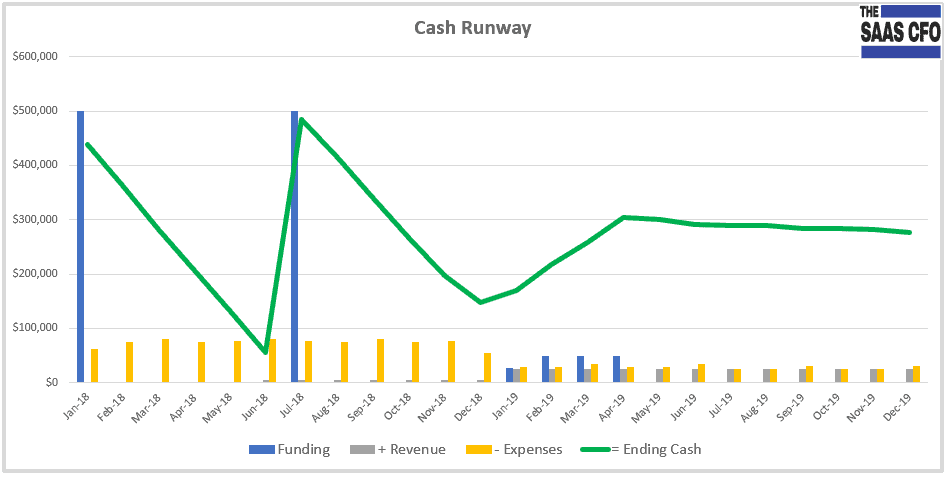 Cash Runway Forecast