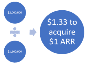 Simple Sales Efficiency Metrics for SaaS Leaders - The SaaS CFO