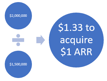 Cost New New ARR Example