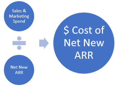 Cost New New ARR Formula